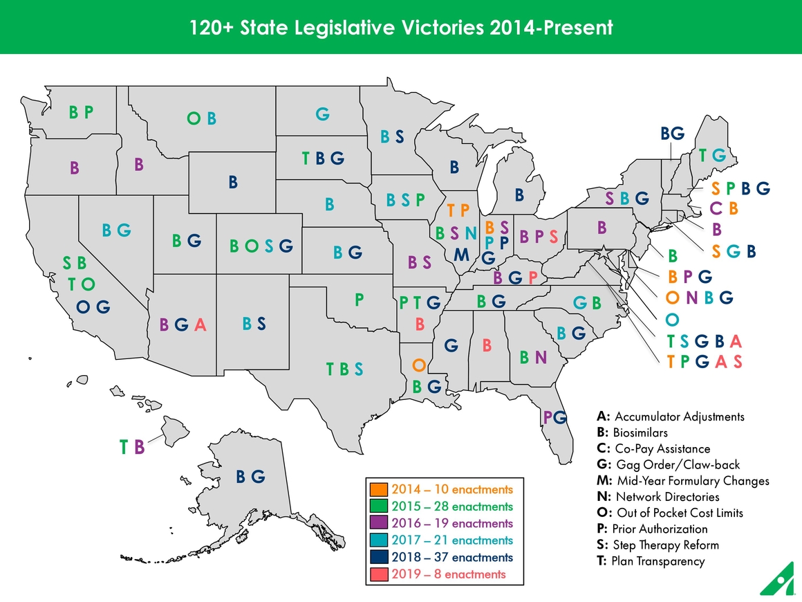 Legislative Victory Map