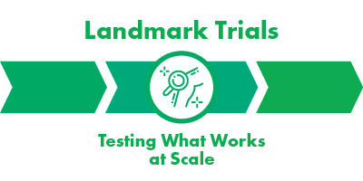 OA Research Landmark Trials