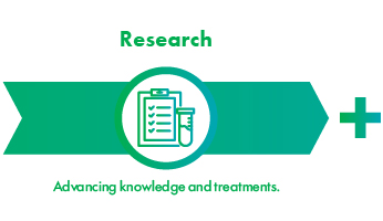 JA Research: advancing knowledge and treatments
