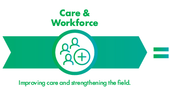 JA Research: Care & Workforce: Improving care and strengthening the field