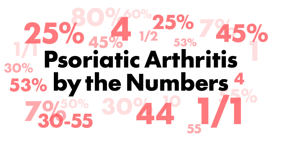 PsA by the Numbers