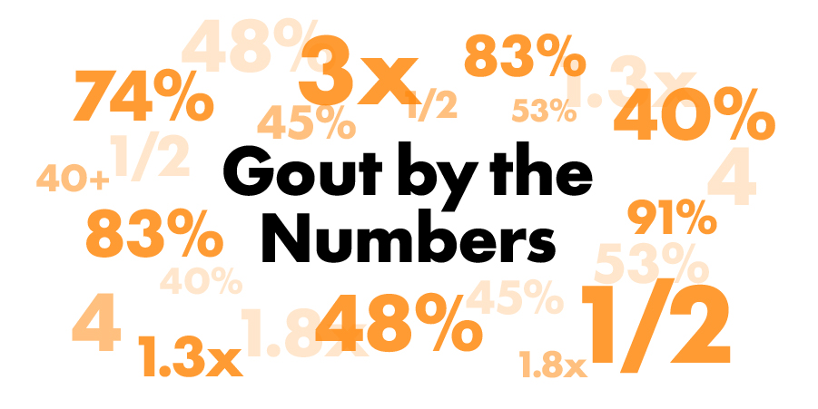Gout by the Numbers 